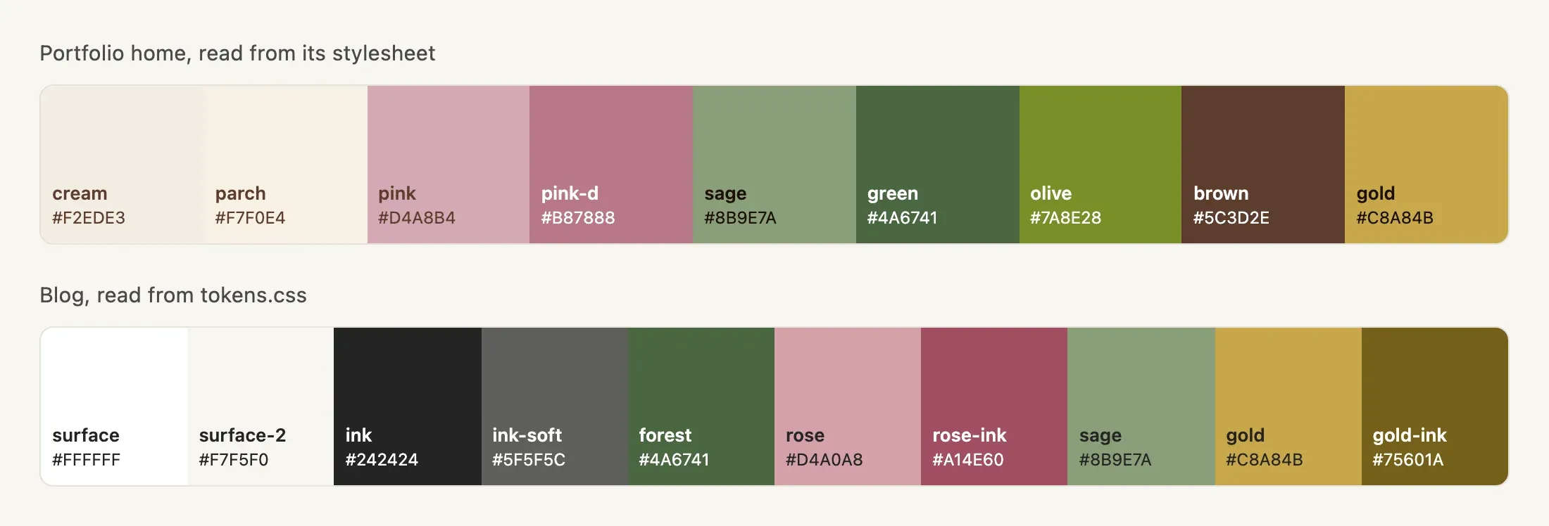 Two rows of colour swatches with their hex codes for a personal branding portfolio. Top: the nine home page colours, from cream to gold. Bottom: the ten blog tokens, from white to a dark gold ink.