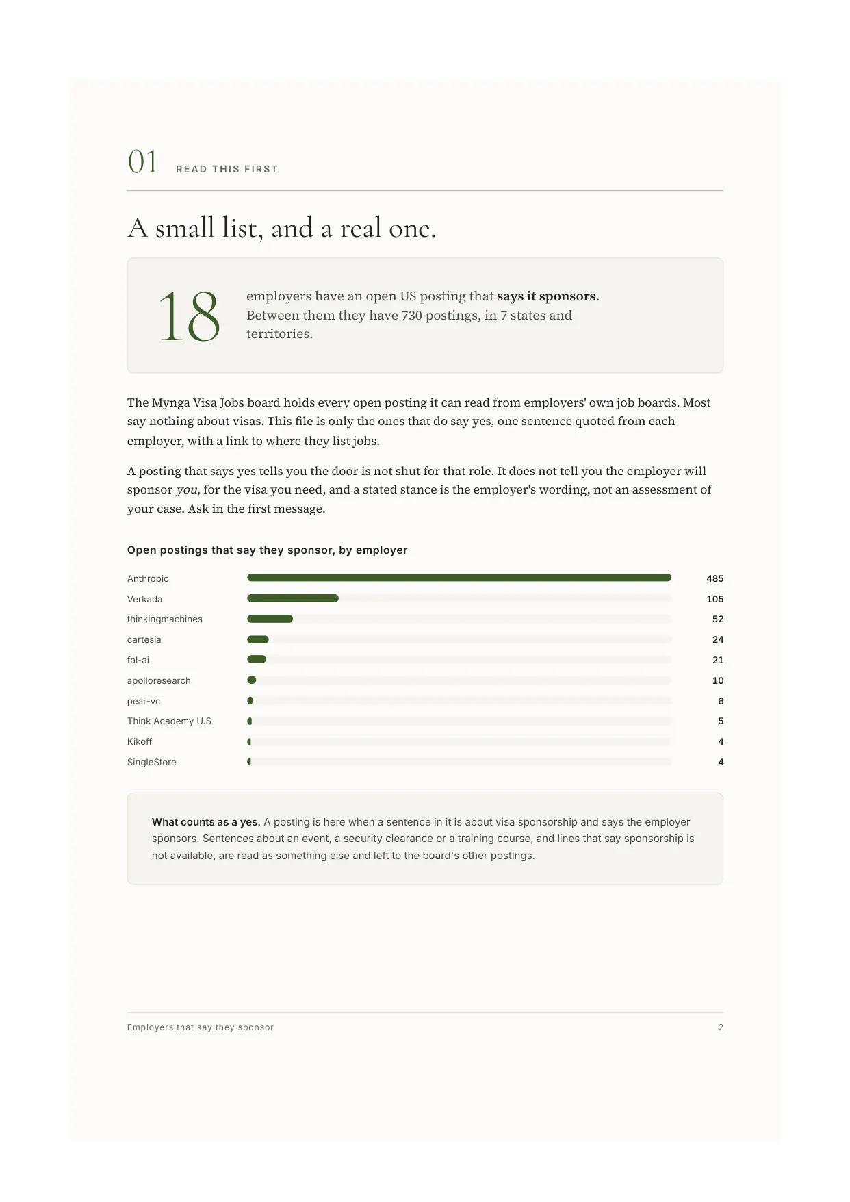 Page 2 of Employers that say they sponsor